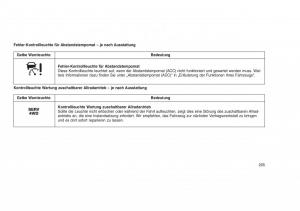 Jeep-Grand-Cherokee-WK2-WH2-Handbuch page 209 min