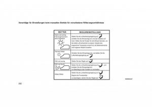 Jeep-Grand-Cherokee-WK2-WH2-Handbuch page 286 min