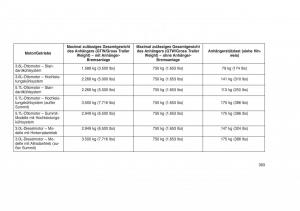 Jeep-Grand-Cherokee-WK2-WH2-Handbuch page 397 min