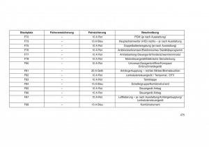 Jeep-Grand-Cherokee-WK2-WH2-Handbuch page 479 min