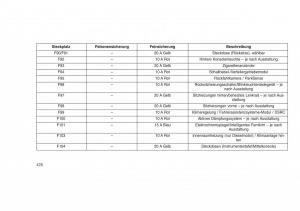 Jeep-Grand-Cherokee-WK2-WH2-Handbuch page 480 min