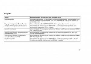 Jeep-Grand-Cherokee-WK2-WH2-Handbuch page 491 min