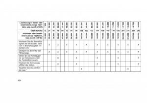 Jeep-Grand-Cherokee-WK2-WH2-Handbuch page 498 min