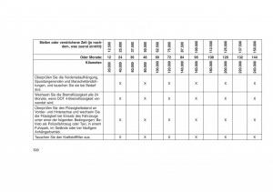 Jeep-Grand-Cherokee-WK2-WH2-Handbuch page 504 min