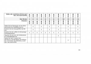 Jeep-Grand-Cherokee-WK2-WH2-Handbuch page 505 min