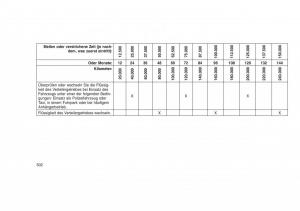 Jeep-Grand-Cherokee-WK2-WH2-Handbuch page 506 min