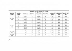 Jeep-Grand-Cherokee-WK2-WH2-Handbuch page 72 min