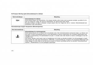 Jeep-Grand-Cherokee-WK2-WH2-Bilens-instruktionsbog page 174 min