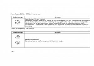 Jeep-Grand-Cherokee-WK2-WH2-Bilens-instruktionsbog page 188 min