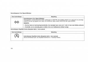 Jeep-Grand-Cherokee-WK2-WH2-Bilens-instruktionsbog page 190 min