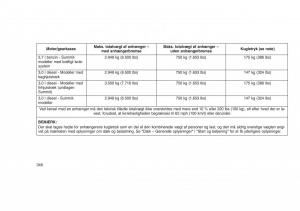 Jeep-Grand-Cherokee-WK2-WH2-Bilens-instruktionsbog page 352 min