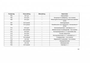 Jeep-Grand-Cherokee-WK2-WH2-Bilens-instruktionsbog page 425 min