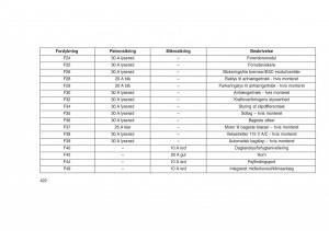 Jeep-Grand-Cherokee-WK2-WH2-Bilens-instruktionsbog page 426 min