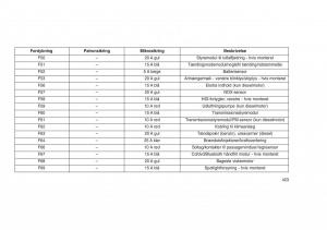 Jeep-Grand-Cherokee-WK2-WH2-Bilens-instruktionsbog page 427 min