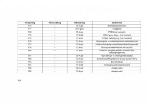 Jeep-Grand-Cherokee-WK2-WH2-Bilens-instruktionsbog page 428 min