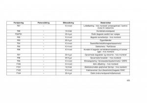 Jeep-Grand-Cherokee-WK2-WH2-Bilens-instruktionsbog page 429 min