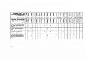 Jeep-Grand-Cherokee-WK2-WH2-Bilens-instruktionsbog page 444 min