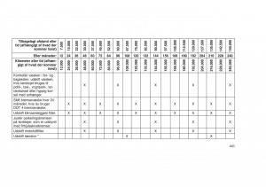 Jeep-Grand-Cherokee-WK2-WH2-Bilens-instruktionsbog page 445 min