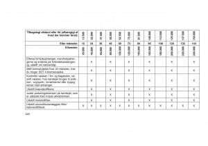 Jeep-Grand-Cherokee-WK2-WH2-Bilens-instruktionsbog page 450 min