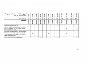 Jeep-Grand-Cherokee-WK2-WH2-Bilens-instruktionsbog page 451 min