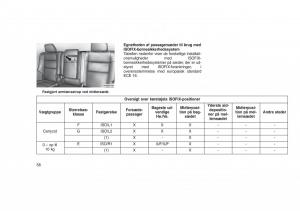 Jeep-Grand-Cherokee-WK2-WH2-Bilens-instruktionsbog page 62 min