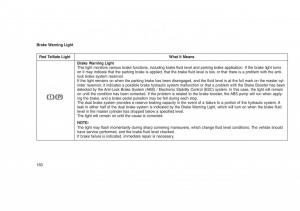 Jeep-Grand-Cherokee-WK2-WH2-owners-manual page 164 min