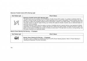 Jeep-Grand-Cherokee-WK2-WH2-owners-manual page 168 min