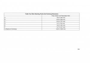 Jeep-Grand-Cherokee-WK2-WH2-owners-manual page 343 min