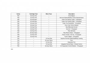 Jeep-Grand-Cherokee-WK2-WH2-owners-manual page 408 min