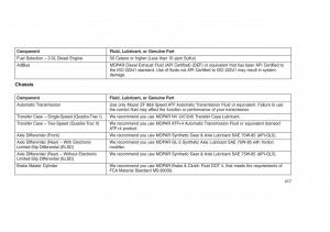 Jeep-Grand-Cherokee-WK2-WH2-owners-manual page 421 min