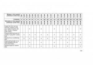 Jeep-Grand-Cherokee-WK2-WH2-owners-manual page 427 min