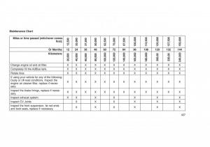 Jeep-Grand-Cherokee-WK2-WH2-owners-manual page 431 min