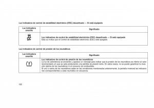 Jeep-Grand-Cherokee-WK2-WH2-manual-del-propietario page 196 min