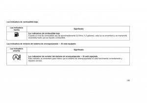 Jeep-Grand-Cherokee-WK2-WH2-manual-del-propietario page 199 min