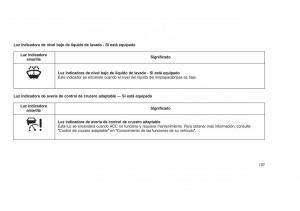 Jeep-Grand-Cherokee-WK2-WH2-manual-del-propietario page 201 min