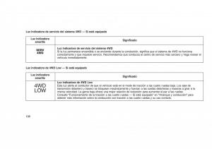 Jeep-Grand-Cherokee-WK2-WH2-manual-del-propietario page 202 min