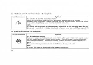 Jeep-Grand-Cherokee-WK2-WH2-manual-del-propietario page 210 min