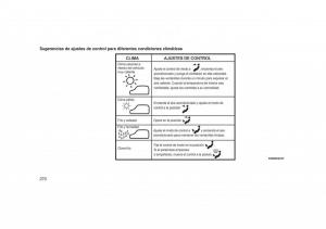 Jeep-Grand-Cherokee-WK2-WH2-manual-del-propietario page 274 min