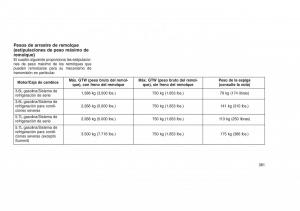 Jeep-Grand-Cherokee-WK2-WH2-manual-del-propietario page 385 min