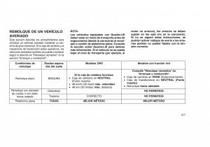 Jeep-Grand-Cherokee-WK2-WH2-manual-del-propietario page 421 min