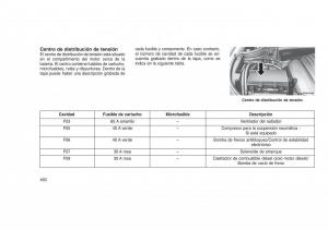 Jeep-Grand-Cherokee-WK2-WH2-manual-del-propietario page 464 min