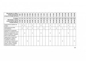 Jeep-Grand-Cherokee-WK2-WH2-manual-del-propietario page 485 min