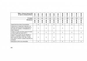 Jeep-Grand-Cherokee-WK2-WH2-manual-del-propietario page 492 min