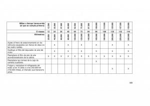 Jeep-Grand-Cherokee-WK2-WH2-manual-del-propietario page 493 min