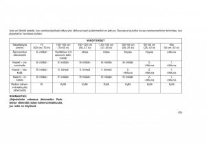 Jeep-Grand-Cherokee-WK2-WH2-omistajan-kasikirja page 129 min