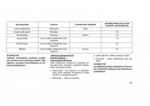 Jeep-Grand-Cherokee-WK2-WH2-omistajan-kasikirja page 271 min