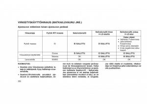 Jeep-Grand-Cherokee-WK2-WH2-omistajan-kasikirja page 354 min