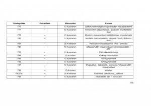 Jeep-Grand-Cherokee-WK2-WH2-omistajan-kasikirja page 419 min