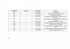 Jeep-Grand-Cherokee-WK2-WH2-omistajan-kasikirja page 420 min