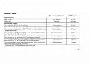 Jeep-Grand-Cherokee-WK2-WH2-omistajan-kasikirja page 427 min